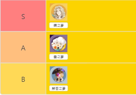 【攻略】《無盡夢迴》各流派角色強度排行榜