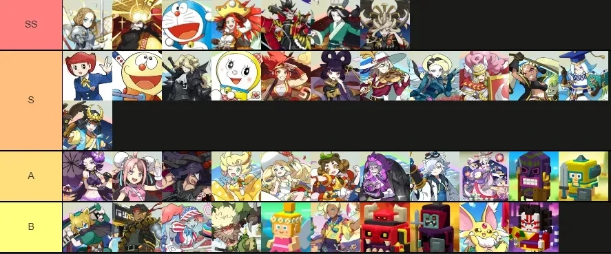PANDOLAND Tier List ตัวละครที่ดีที่สุด และวิธีรีโรลบน LDPlayer หาตัวละครที่ต้องการ
