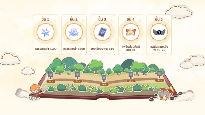 【ไกด์เกม】GO GO Muffin เริ่มต้นเล่นอาชีพไหนดี? เปรียบเทียบจุดเด่นของแต่ละอาชีพ
