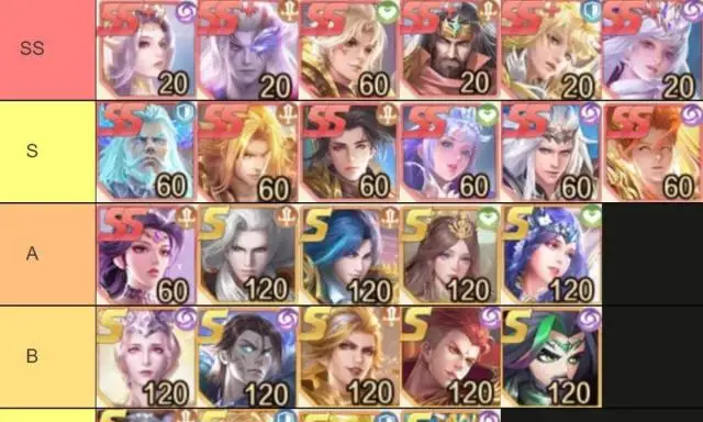 Spirit Master - ตำนานภูตถังซาน แนะนำ Tier List ระดับ S,SS,SS+ ที่เก่ง น่าสนใจปั้นมาก (มือใหม่ควรรู้!! ) บน LDPlayer