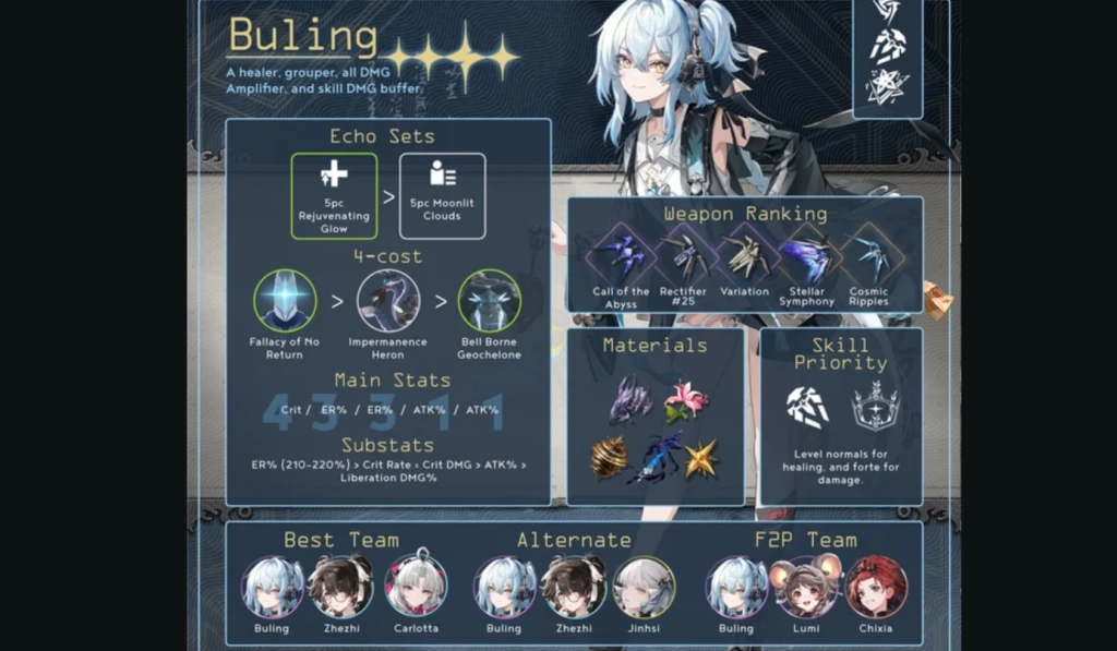 Guía de Build de Buling en Wuthering Waves: Armas, Ecos y Equipos