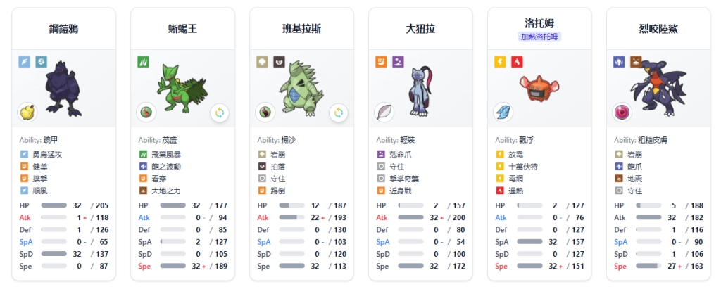 寶可夢冠軍超級蜥蜴王增電隊