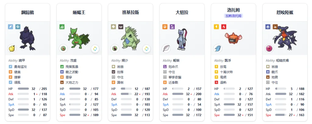 寶可夢冠軍超級蜥蜴王增電隊
