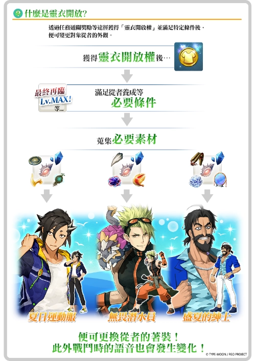 《FGO》繁中版「迦勒底‧夏日冒險！~追夢少年與懷夢少女~ 復刻版」舉辦！