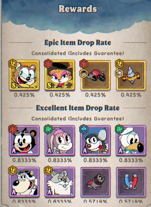 Drop Rate