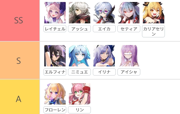 『アビスディア』リセマラ当たりランキング