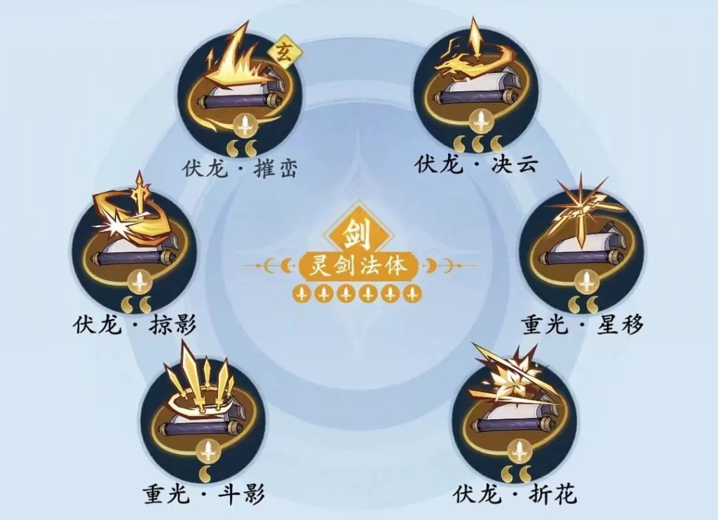 問劍長生劍修職業攻略