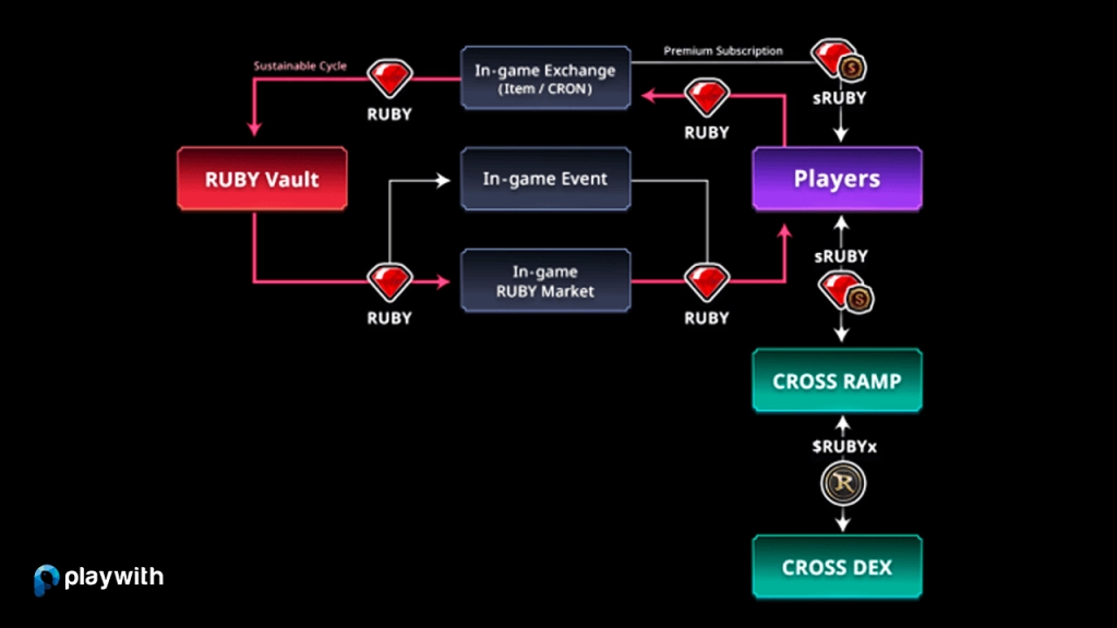 《洛汗2 on CROSS》 12 月 24 日正式開啟全球伺服器