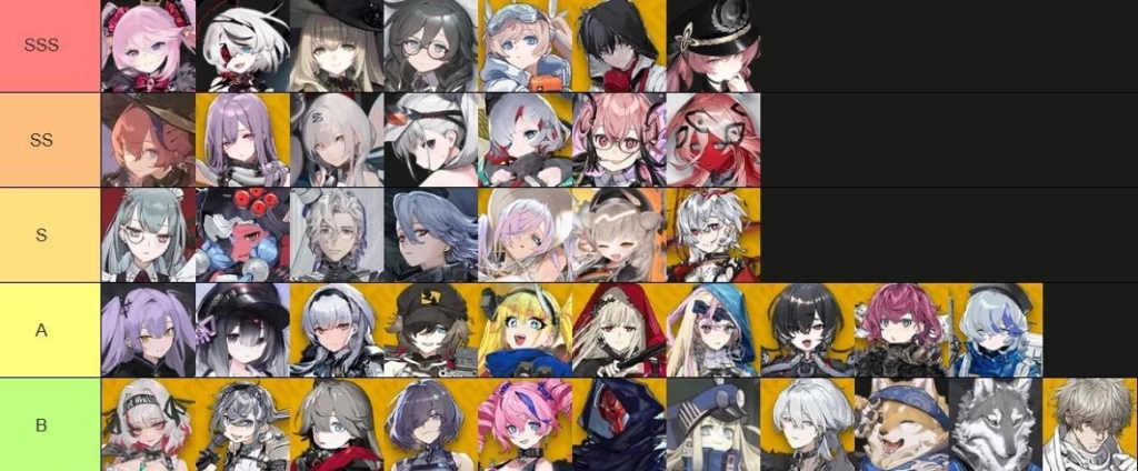 Resonance Solstice (Global) Tier List ตัวละคร SSR น่าปั้นตัวไหนเก่งแบกทีมช่วงต้นเกมท้ายเกมเก่งมากใช้ได้ยาวๆ