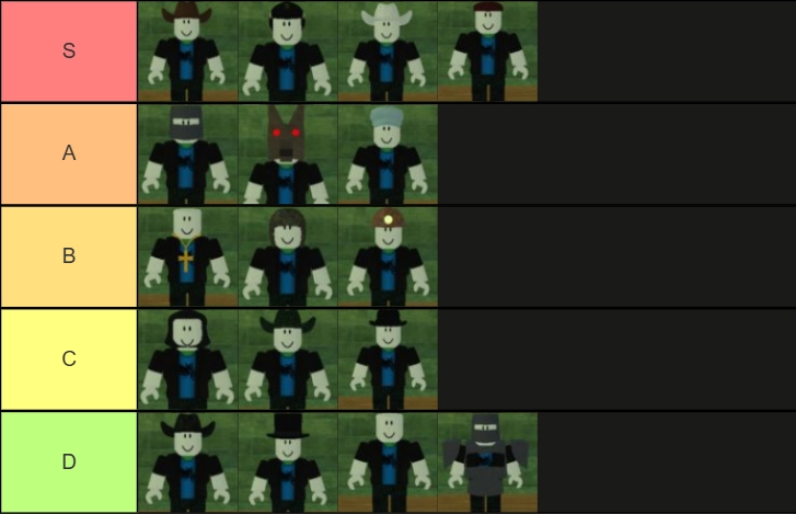 รายชื่อระดับชั้นของ Dead Rails
