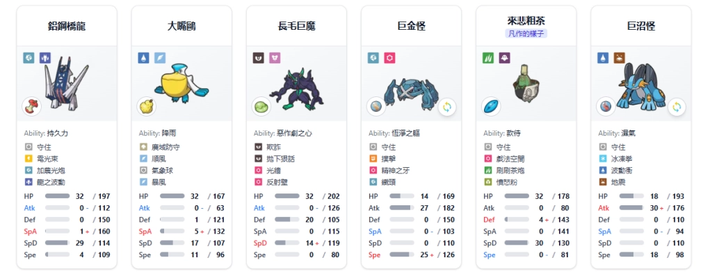 寶可夢冠軍超級巨沼怪雨天隊