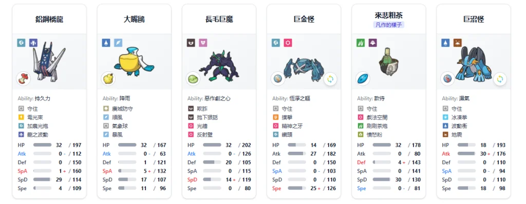 寶可夢冠軍超級巨沼怪雨天隊