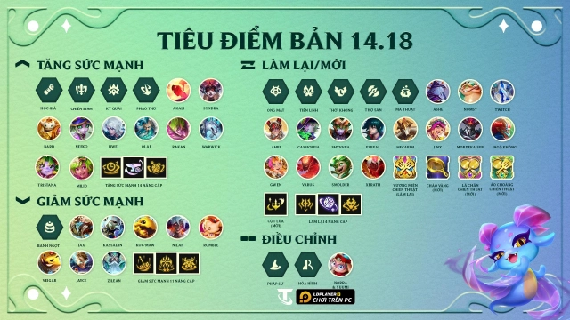 Đấu Trường Chân Lý / TFT: Thông tin bản cập nhật 14.18