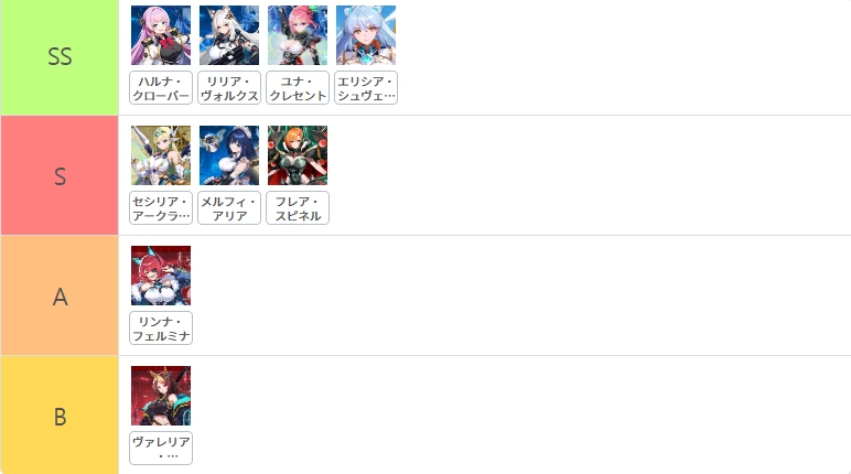 暂定tier list.png