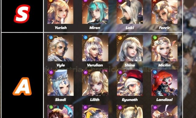【ไกด์เกม】Vestria Chronicles (SEA) Tier List  ตัวละครน่าปั้น ตัวไหนเก่งแบกทีมช่วงต้นเกมท้ายเกม เก่งมากใช้ได้ยาวๆ