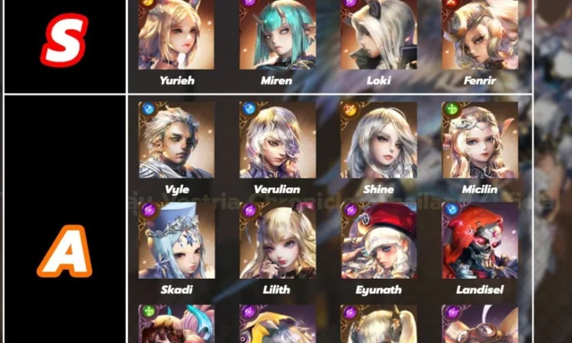 【ไกด์เกม】Vestria Chronicles (SEA) Tier List  ตัวละครน่าปั้น ตัวไหนเก่งแบกทีมช่วงต้นเกมท้ายเกม เก่งมากใช้ได้ยาวๆ
