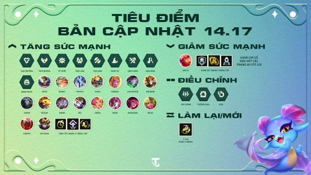Đấu Trường Chân Lý Mobile: Cân Bằng Tướng Phiên Bản 14.17