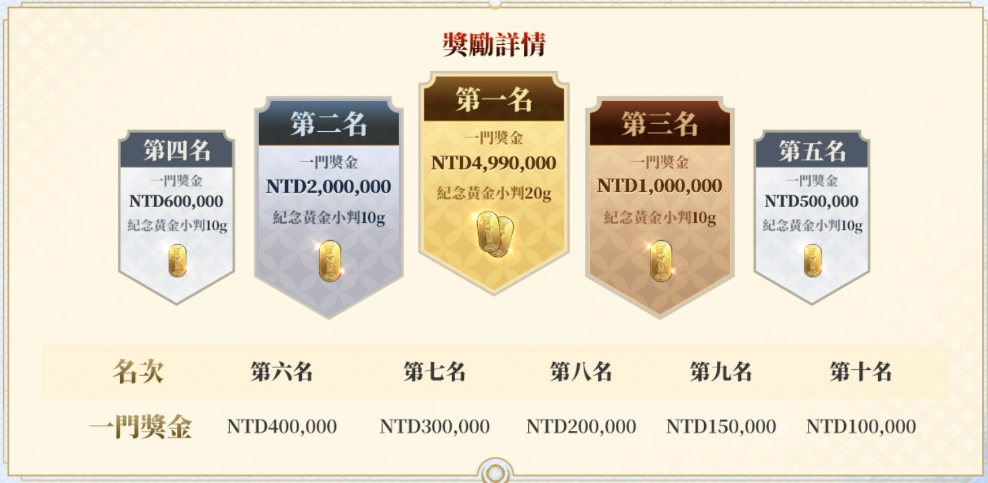 《信長之野望 真戰》宣告開啟「千萬黃金爭奪戰」送真黃金活動！NL、JJ兩大紅人領銜參賽！