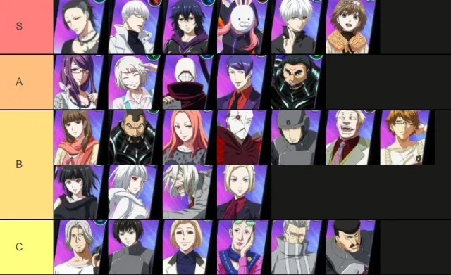 Tokyo Ghoul : Break the Chains (Global) Tier List ตัวละครที่ควรหาใช้ยาวๆ โครตเก่งต้องติดไว้ในไอดีน่าปั้น!! (มือใหม่) บน LDPlayer9