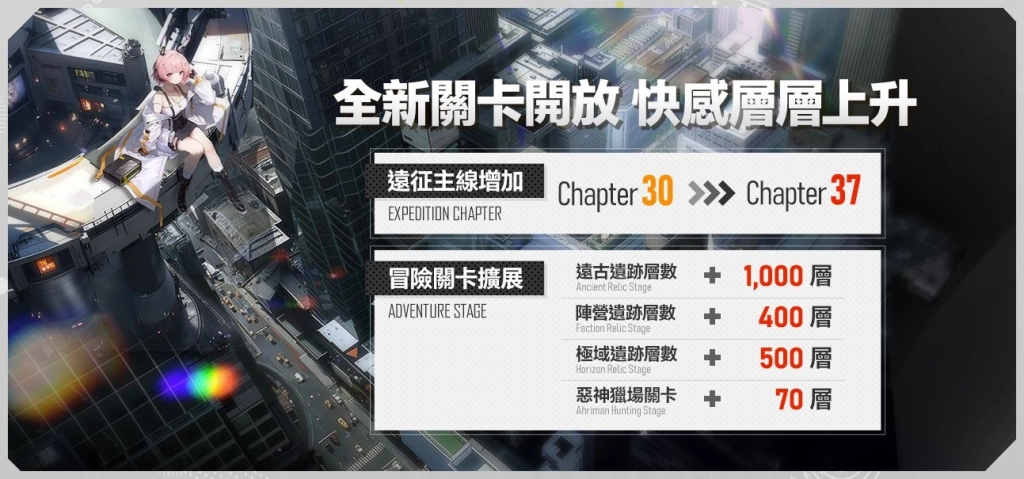 《熾熱戰姬》熾熱再啟航，新代理商「進化新版本」預約開啟