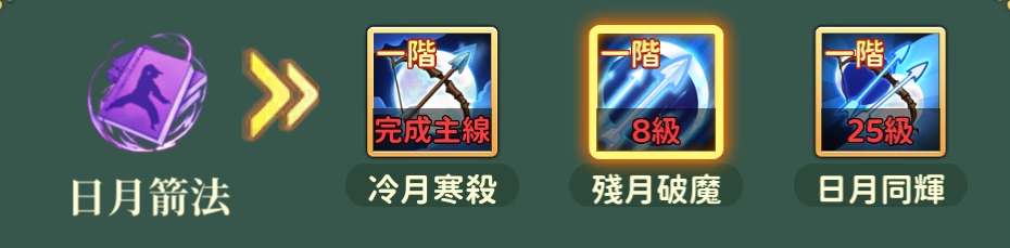 新熱血江湖世界職業弓手技能