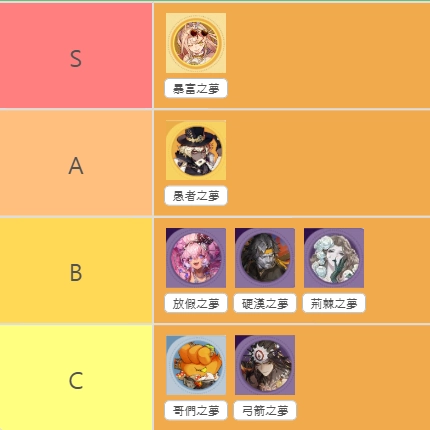【攻略】《無盡夢迴》各流派角色強度排行榜
