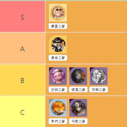 【攻略】《無盡夢迴》各流派角色強度排行榜