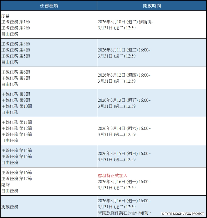 《FGO》繁中版「螺旋證明世界 Lilim Harlot ~無人喝彩的薔薇~ 復刻版」舉辦！