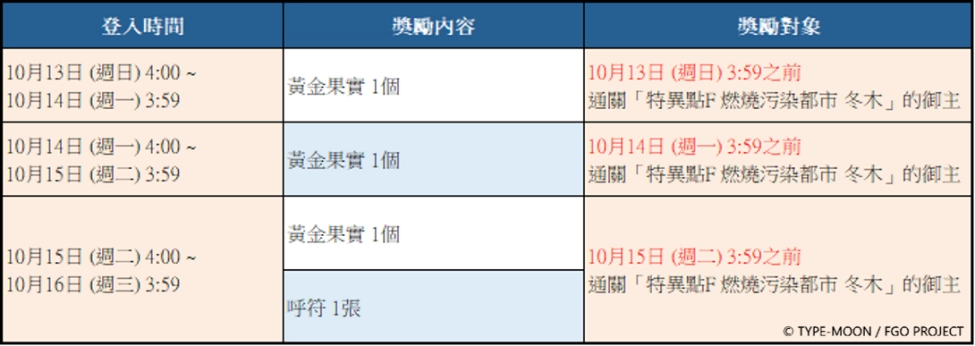 F:\FGO\新聞稿\1009\圖\4.png