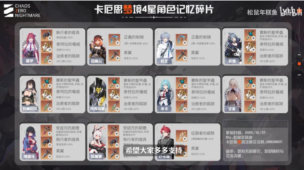 《卡厄思夢境》四星角色記憶碎片搭配