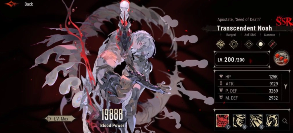 Silver and Blood Tierlist