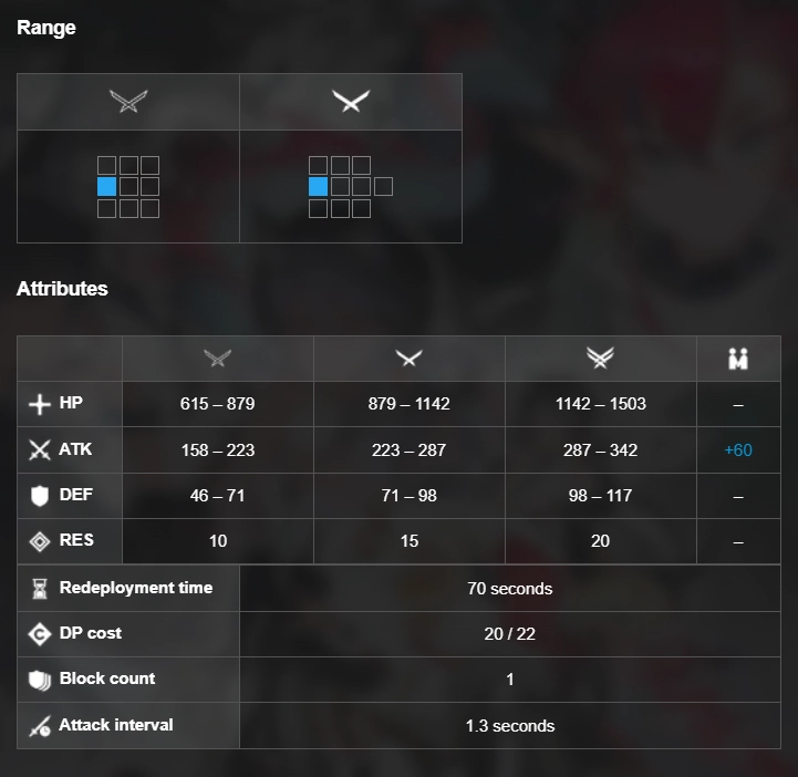 Lappland the Decadenza stats