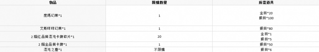 【攻略】《救世者之樹：新世界》海島遠征玩法介紹