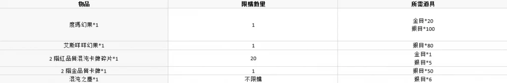 【攻略】《救世者之樹:新世界》海島遠征玩法介紹