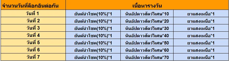 Yulgang: จุติยุทธภพเลือดใหม่ สวัสดิการพิเศษของ LDPlayer สำหรับวันขอบคุณพระเจ้า
