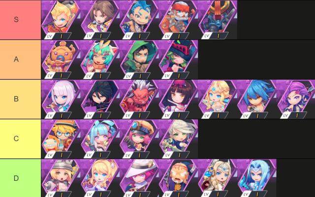 Knightcore: Sword of Kingdom (Global) Tier List ตัวละครทีควรหาติดไว้ในไอดีน่าปั้น!! (มือใหม่) บน LDPlayer9