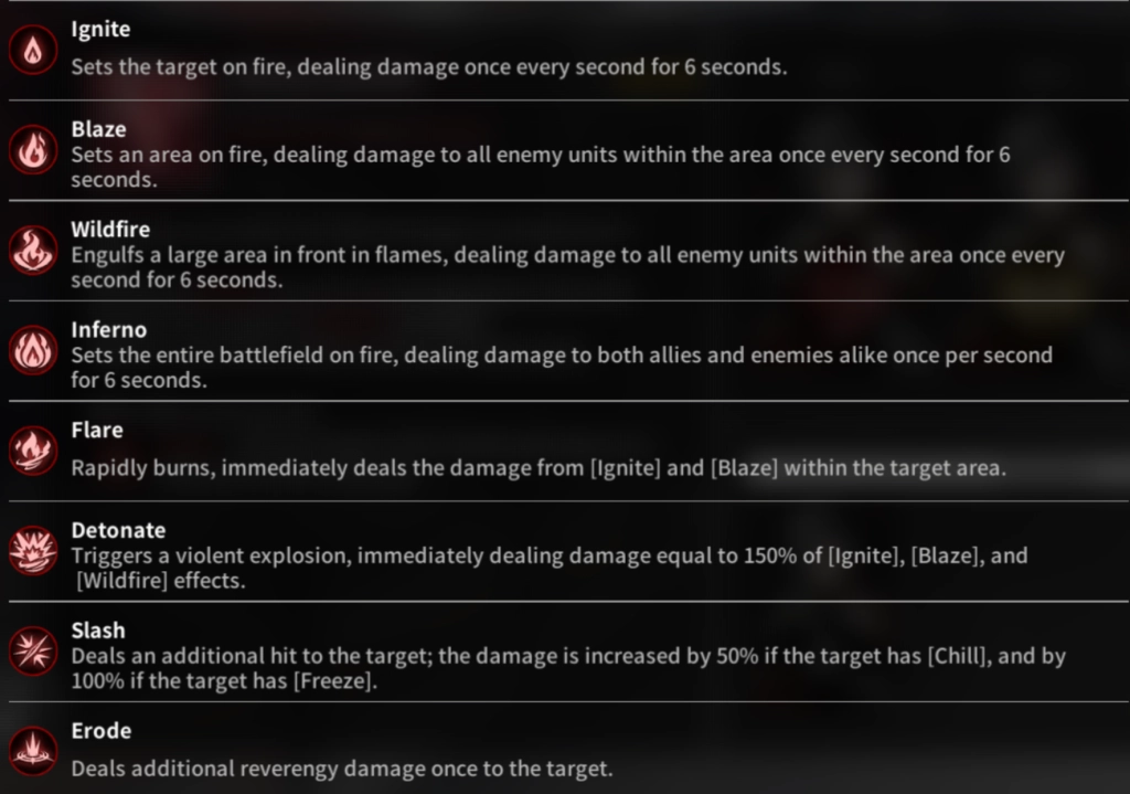 Resonance Solstice: Hướng Dẫn Xây Dựng Đội Hình và Top Meta Mạnh Nhất