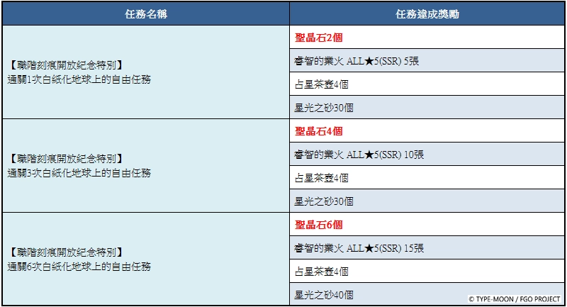 F:\FGO\新聞稿\0312\圖\2.png