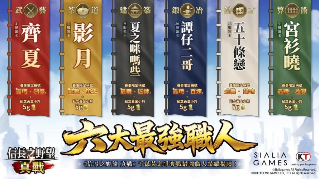 《信長之野望 真戰》千萬黃金爭奪戰獲獎名單揭曉 三大當主詮釋勝負之外野心的真義