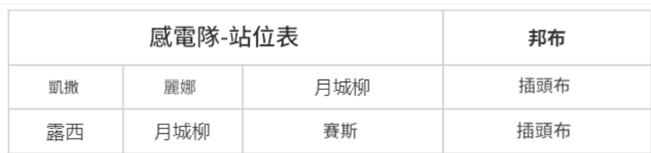 【攻略】《絕區零》月城柳攻略 基礎玩法、技能介紹、音擎推薦、畫分析、配隊思路推薦