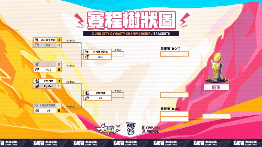 《全明星街球派對》2024 冠軍盃線下總決賽本周六（7）開打！