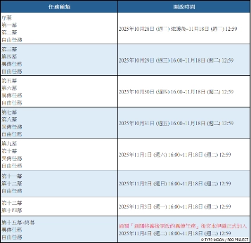 《FGO》繁中版聯動活動「盈月劍風帖」正式開幕！  活動期間挑戰劍術、完成指定任務，再抽限量周邊「迦勒底隨行杯」！