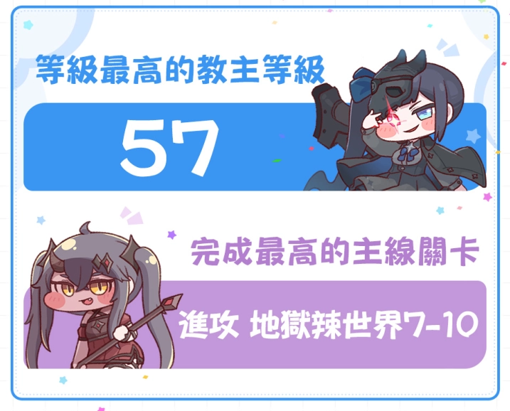 《嘟嘟臉惡作劇》入侵三次元！釋出CBT數據回顧！同步確定參與香港動漫節等展覽！