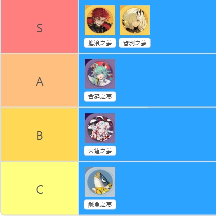 【攻略】《無盡夢迴》各流派角色強度排行榜