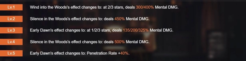 Arcanist In Depth Guide - Druvis III