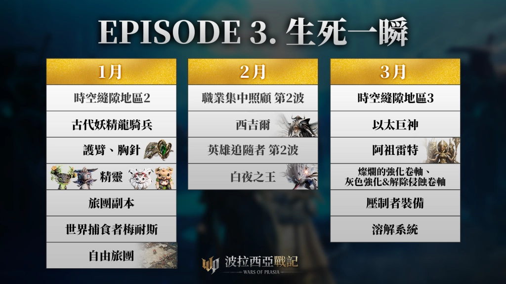 《波拉西亞戰記》Episode 3改版亮點搶先曝光，實況直播輪番上陣！