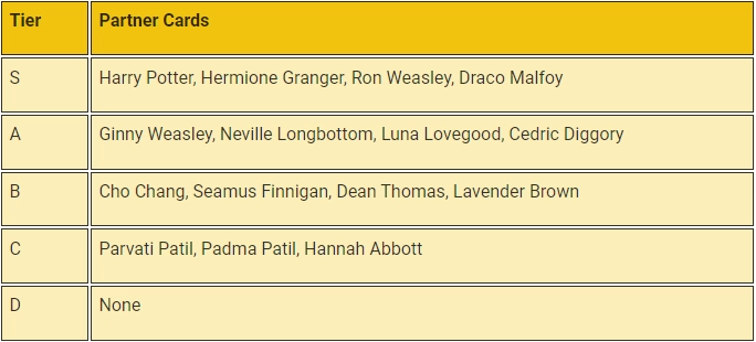 Harry Potter: Magic Awakened Tier List der besten Karten - Treffe deine beste Auswahl im Juni 2023