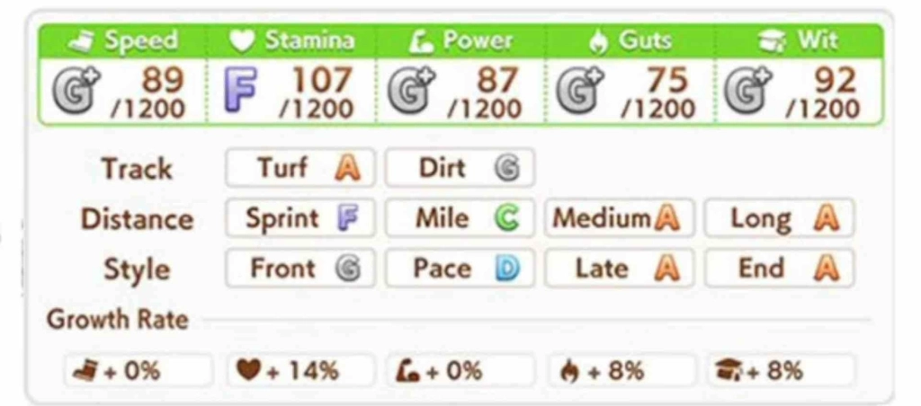 Derby Mejiro Stat Priority