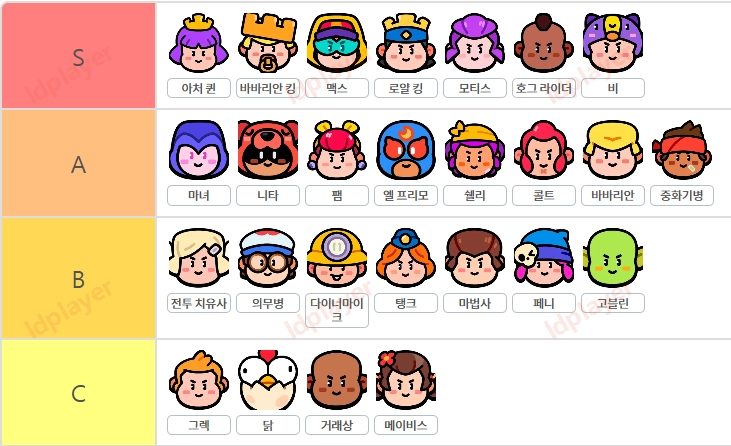 [공략] 스쿼드 버스터즈 티어 등급표 및 조합 추천 (2025/3 기준)