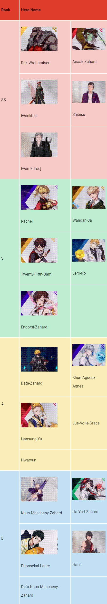 Tower of God: New World Tier List und Reroll Guide mit LDPlayer 9 – Juli 2023